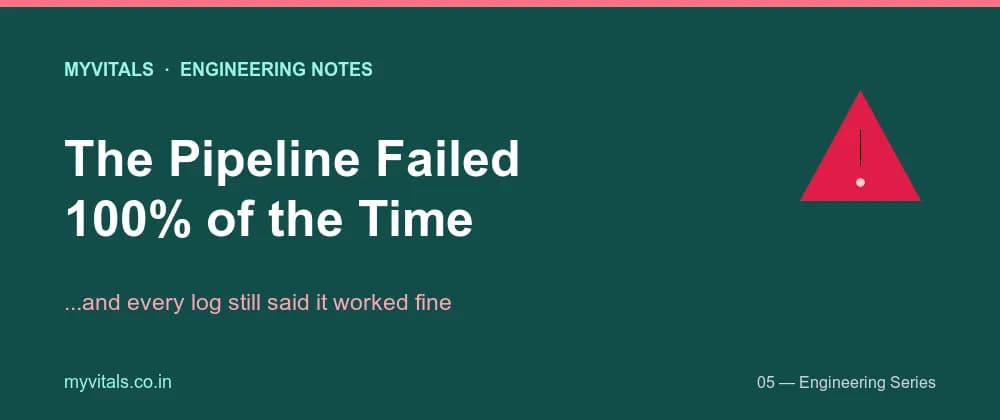 The Month My AI Pipeline Failed 100% of the Time and Every Log Said "Success"